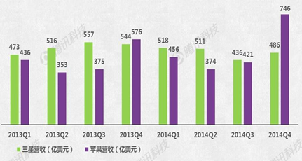 Apple Watch能否成蘋果新增長引擎？
